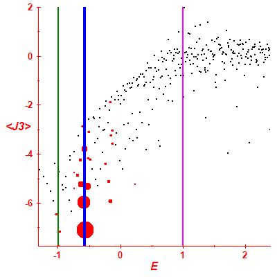 Peres lattice <J3>